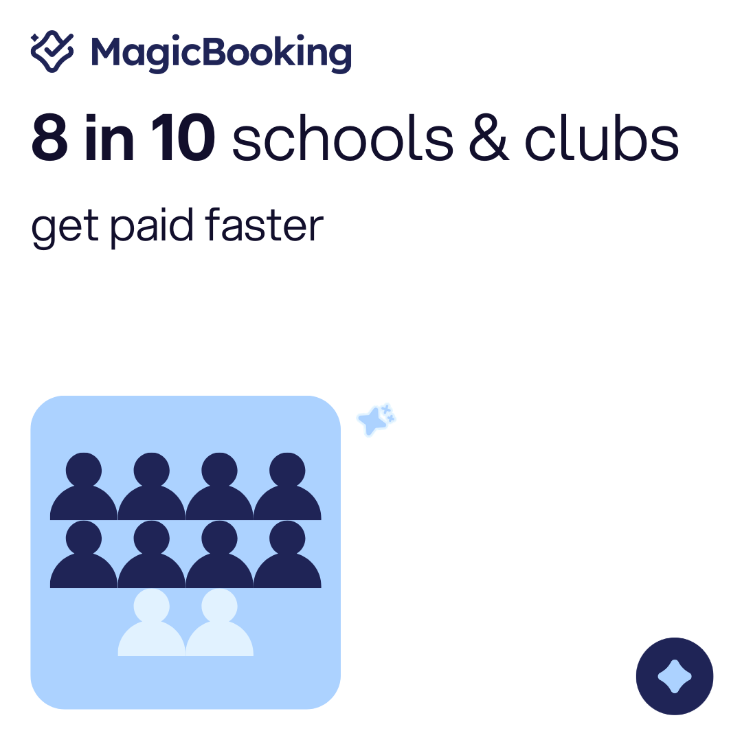Infographic showing 8 in 10 schools and clubs receive payments faster using MagicBooking